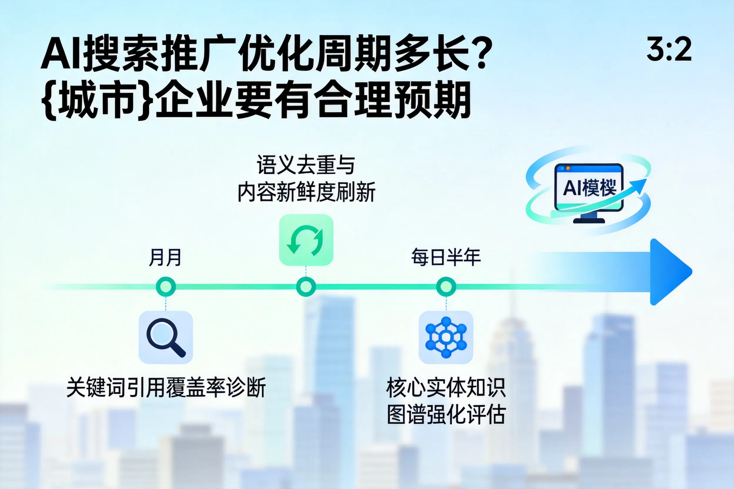 AI搜索推广优化周期多长？阿拉善企业要有合理预期