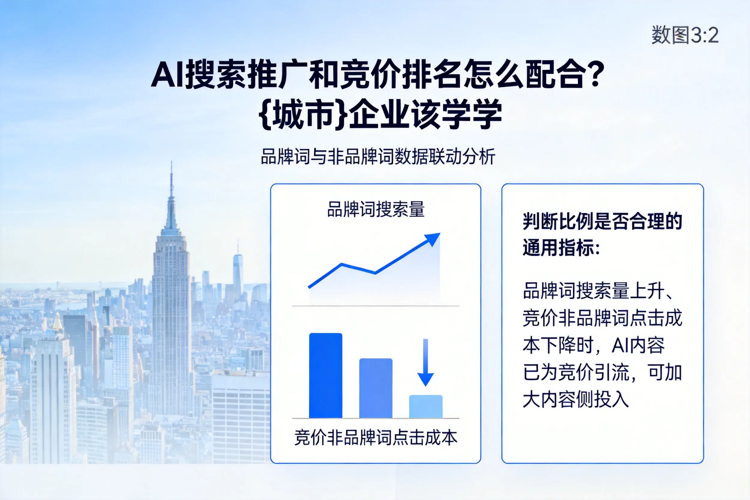 AI搜索推广和竞价排名怎么配合？阿拉善企业该学学