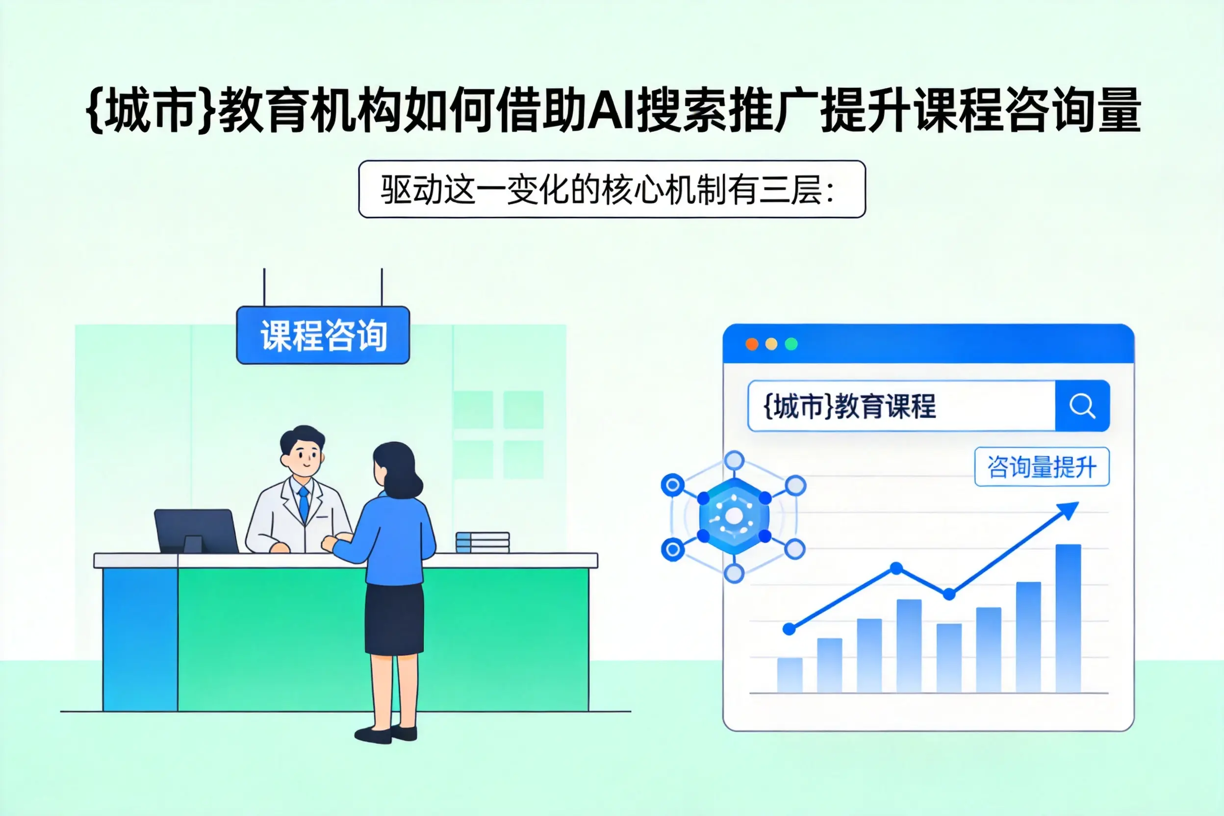 阿拉善教育机构如何借助AI搜索推广提升课程咨询量