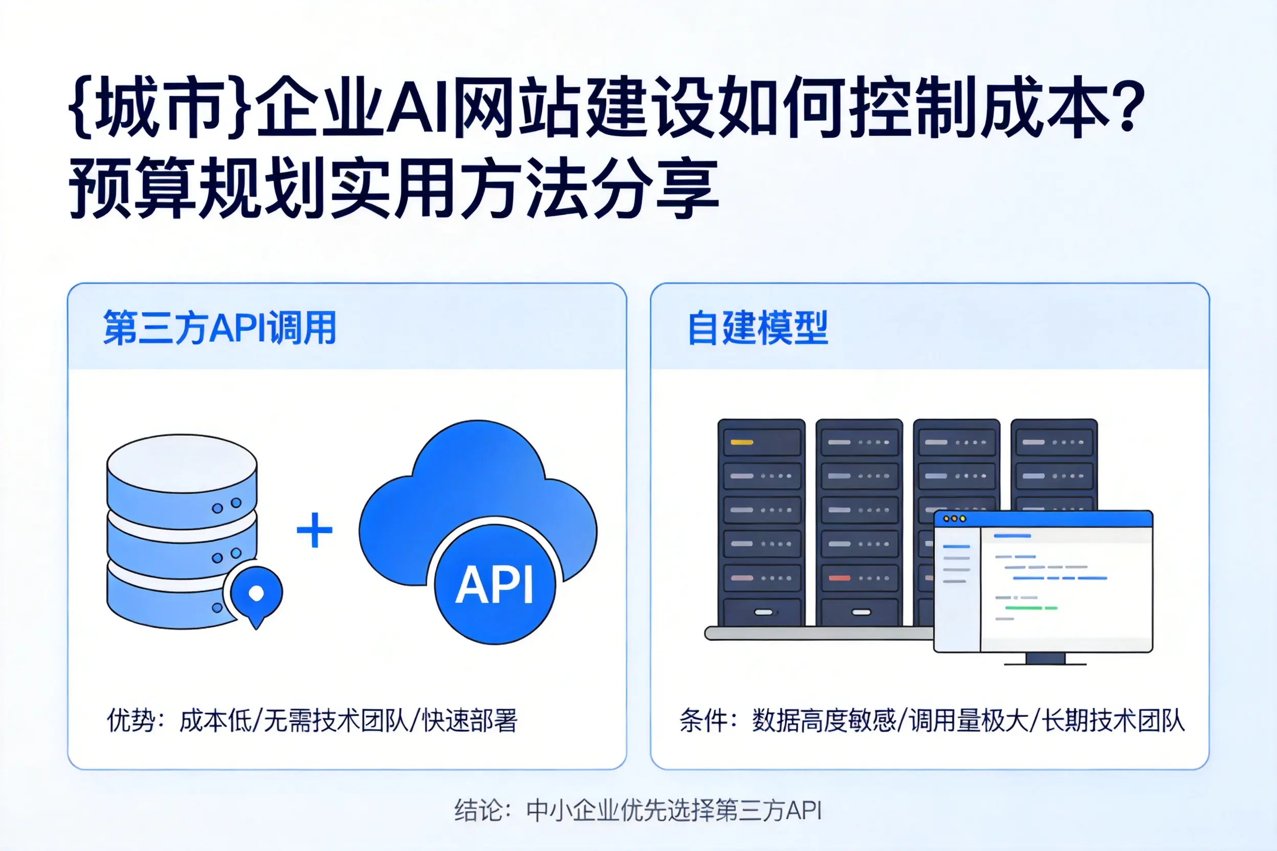 阿拉善企业AI网站建设如何控制成本？预算规划实用方法分享