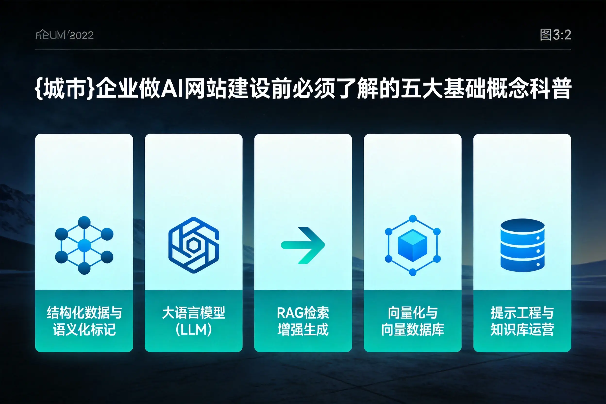 阿拉善企业做AI网站建设前必须了解的五大基础概念科普