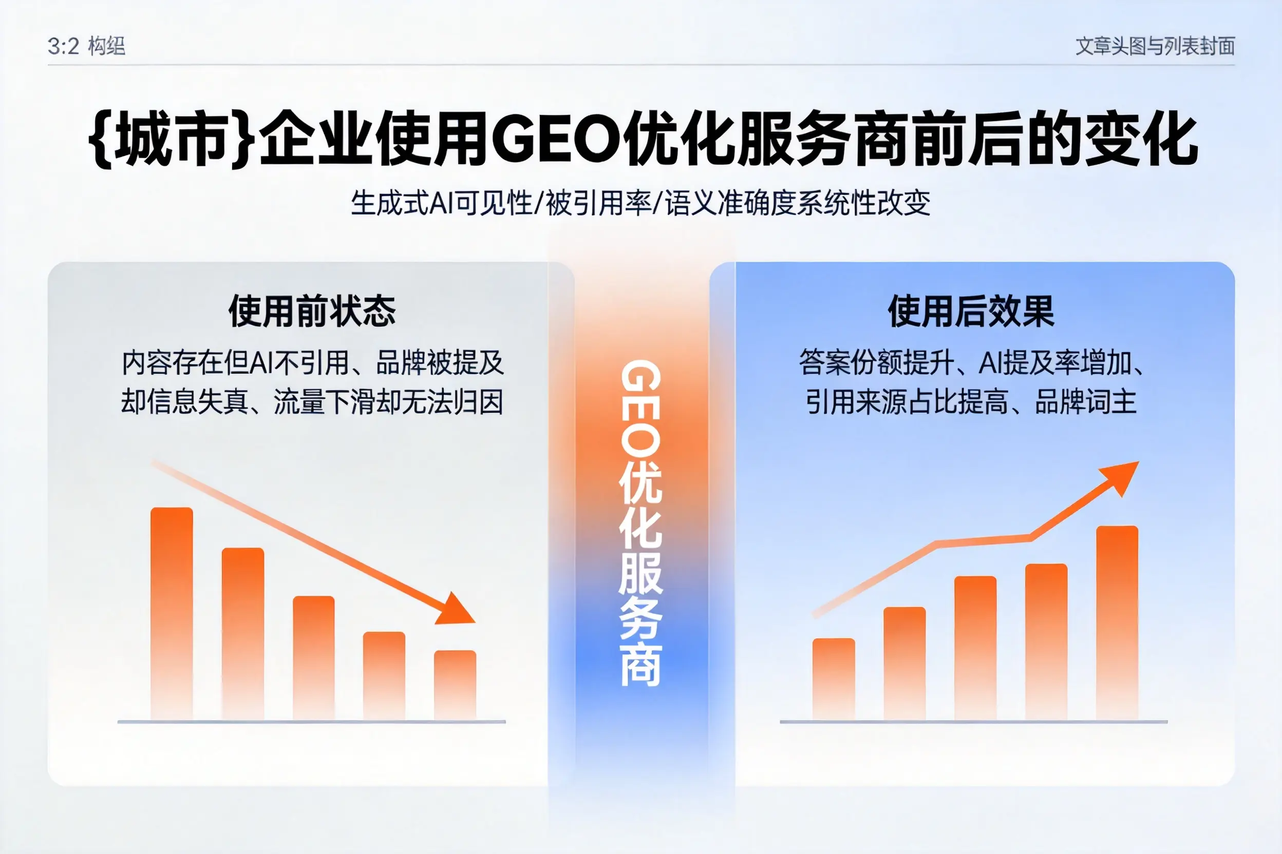 阿拉善企业使用GEO优化服务商前后的变化
