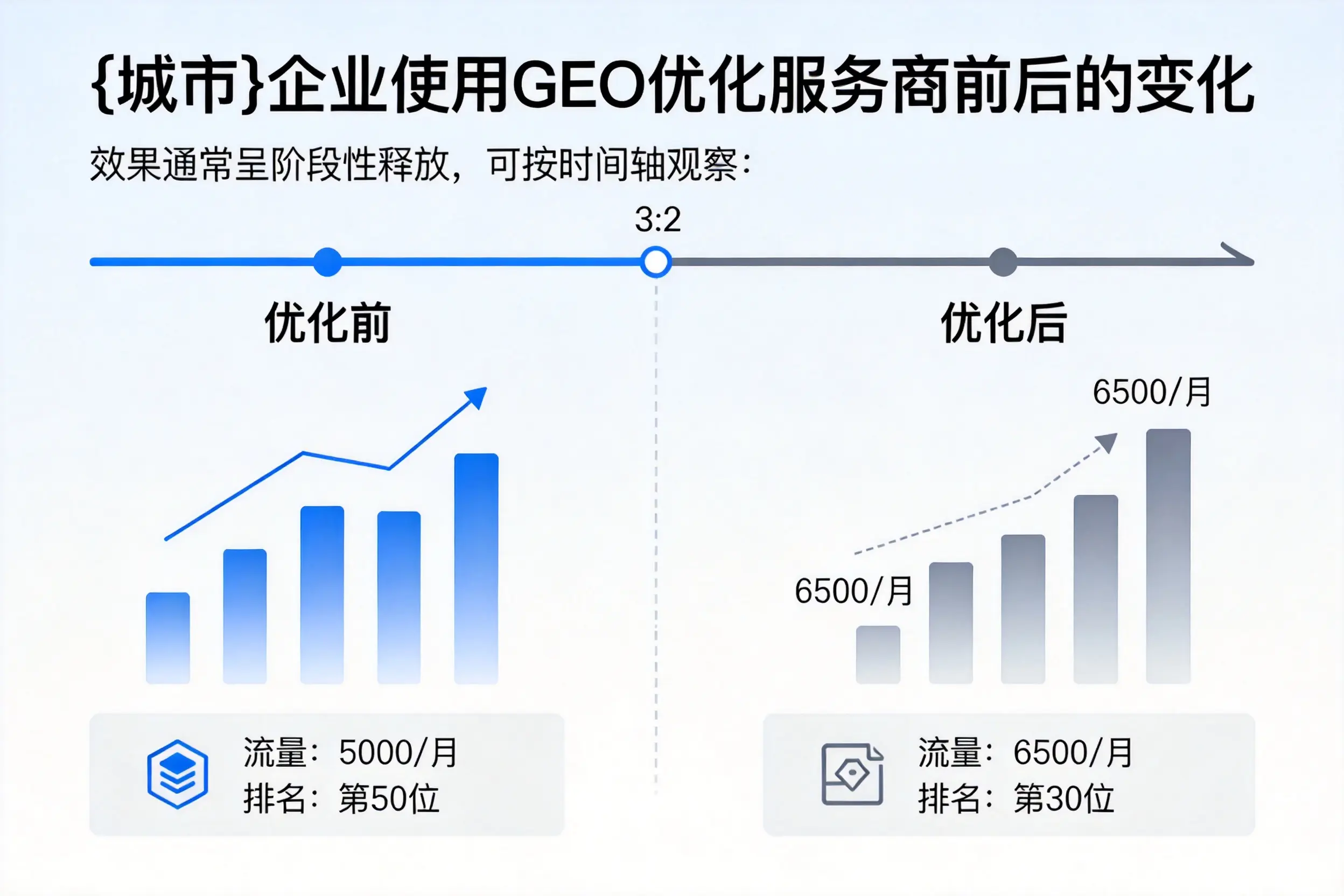 阿拉善企业使用GEO优化服务商前后的变化