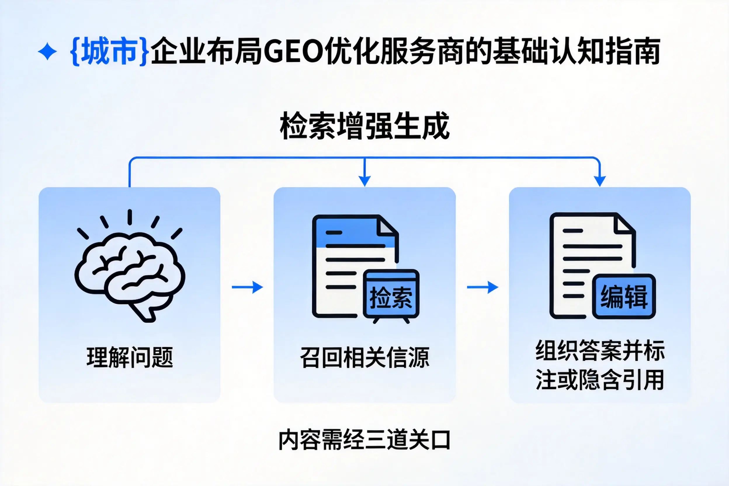 阿拉善企业布局GEO优化服务商的基础认知指南