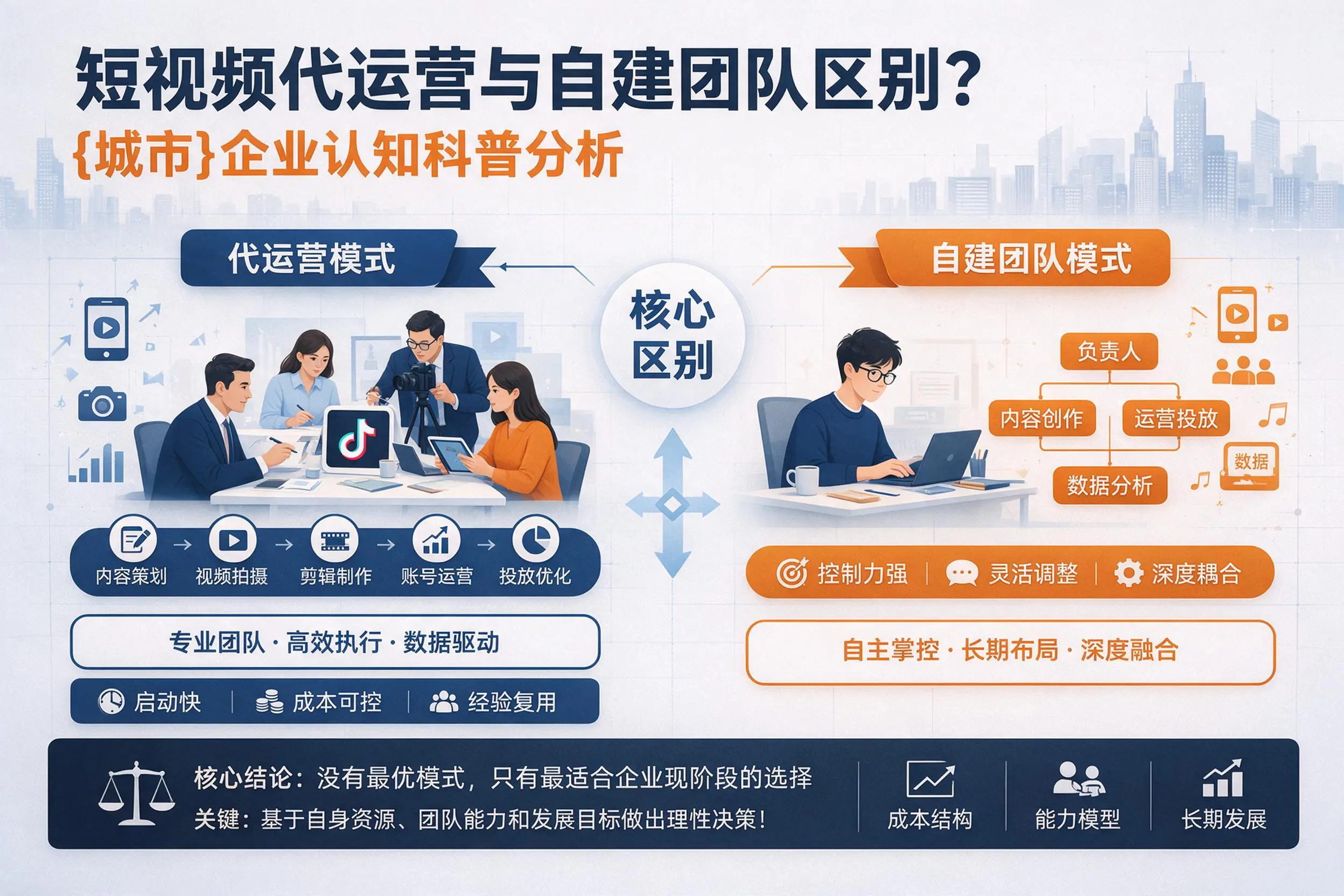 短视频代运营与自建团队区别？阿拉善企业认知科普分析