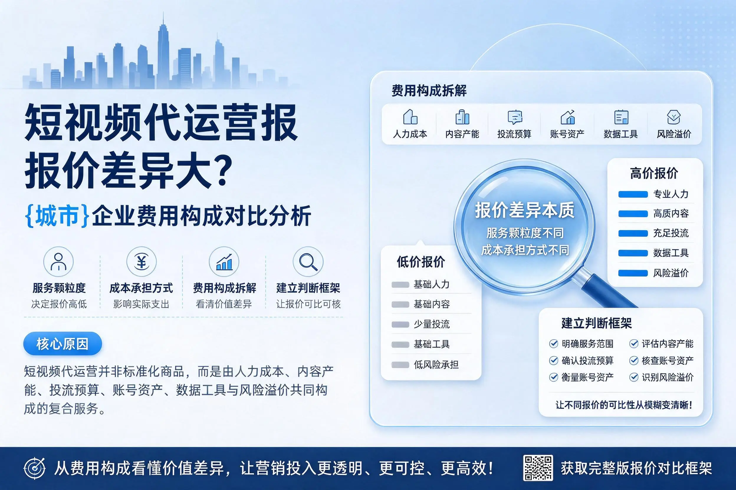 短视频代运营报价差异大？阿拉善企业费用构成对比分析