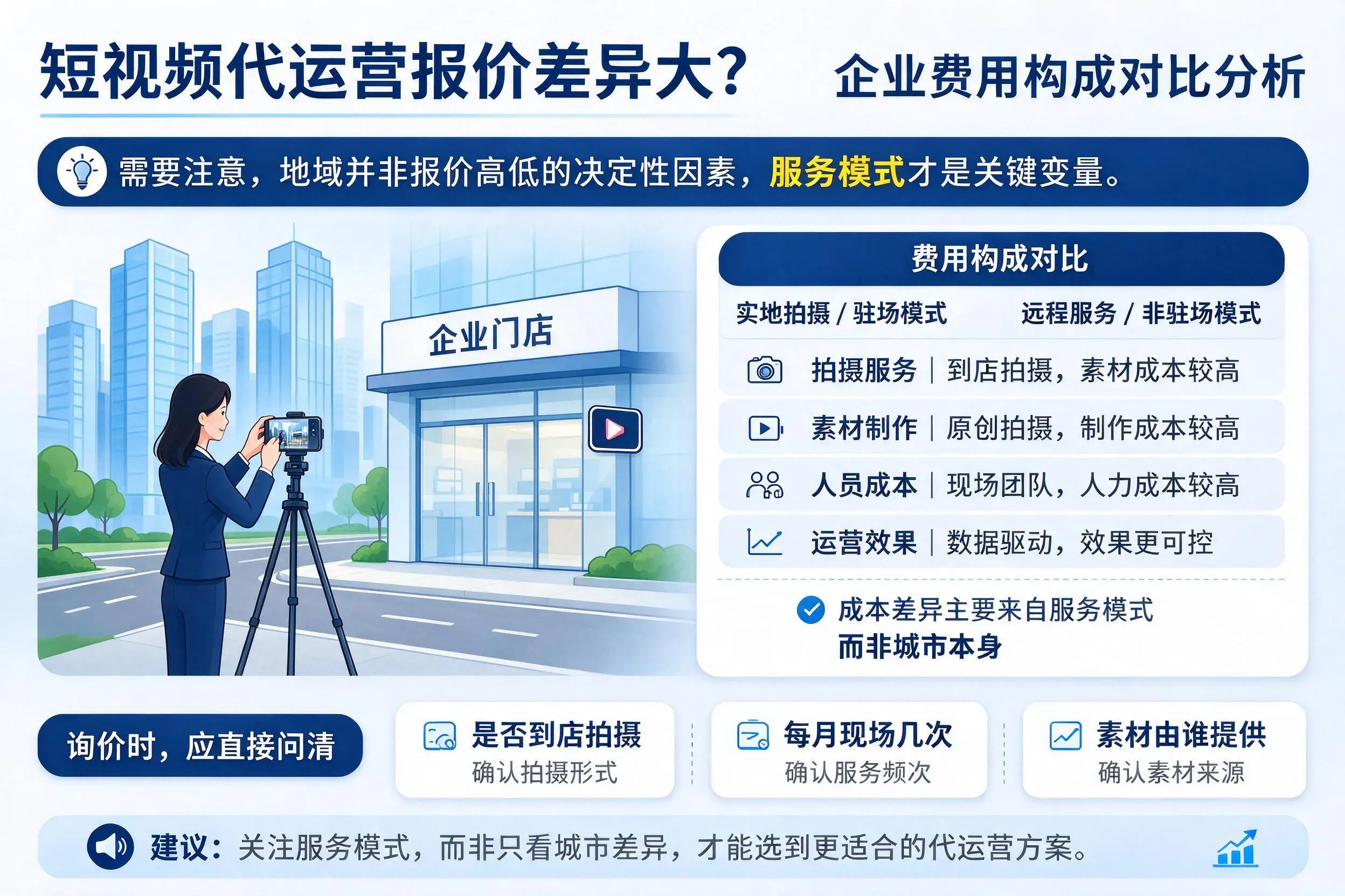 短视频代运营报价差异大？阿拉善企业费用构成对比分析