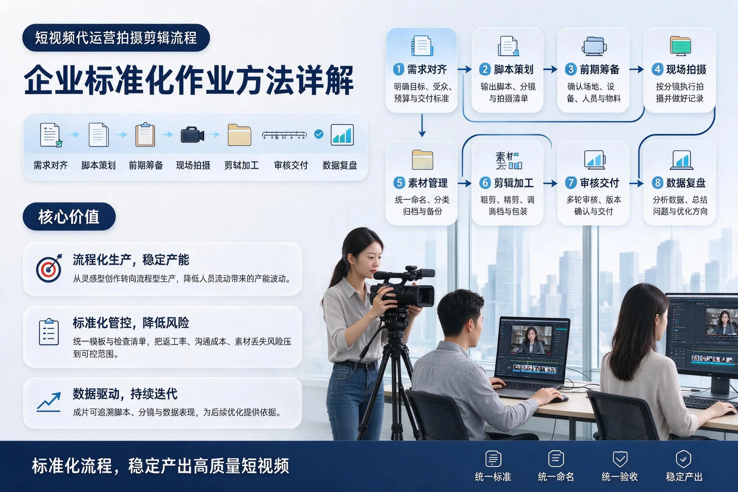 短视频代运营拍摄剪辑流程：阿拉善企业标准化作业方法详解