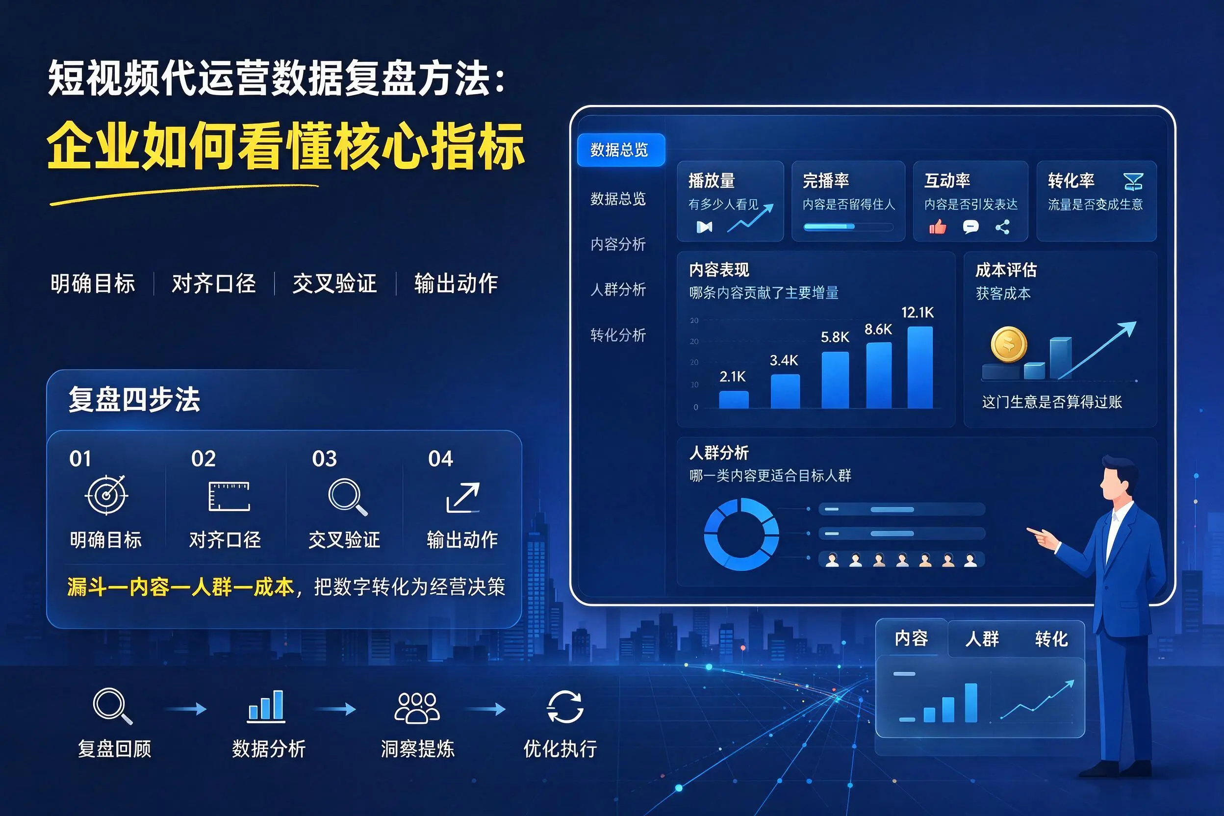 短视频代运营数据复盘方法：阿拉善企业如何看懂核心指标