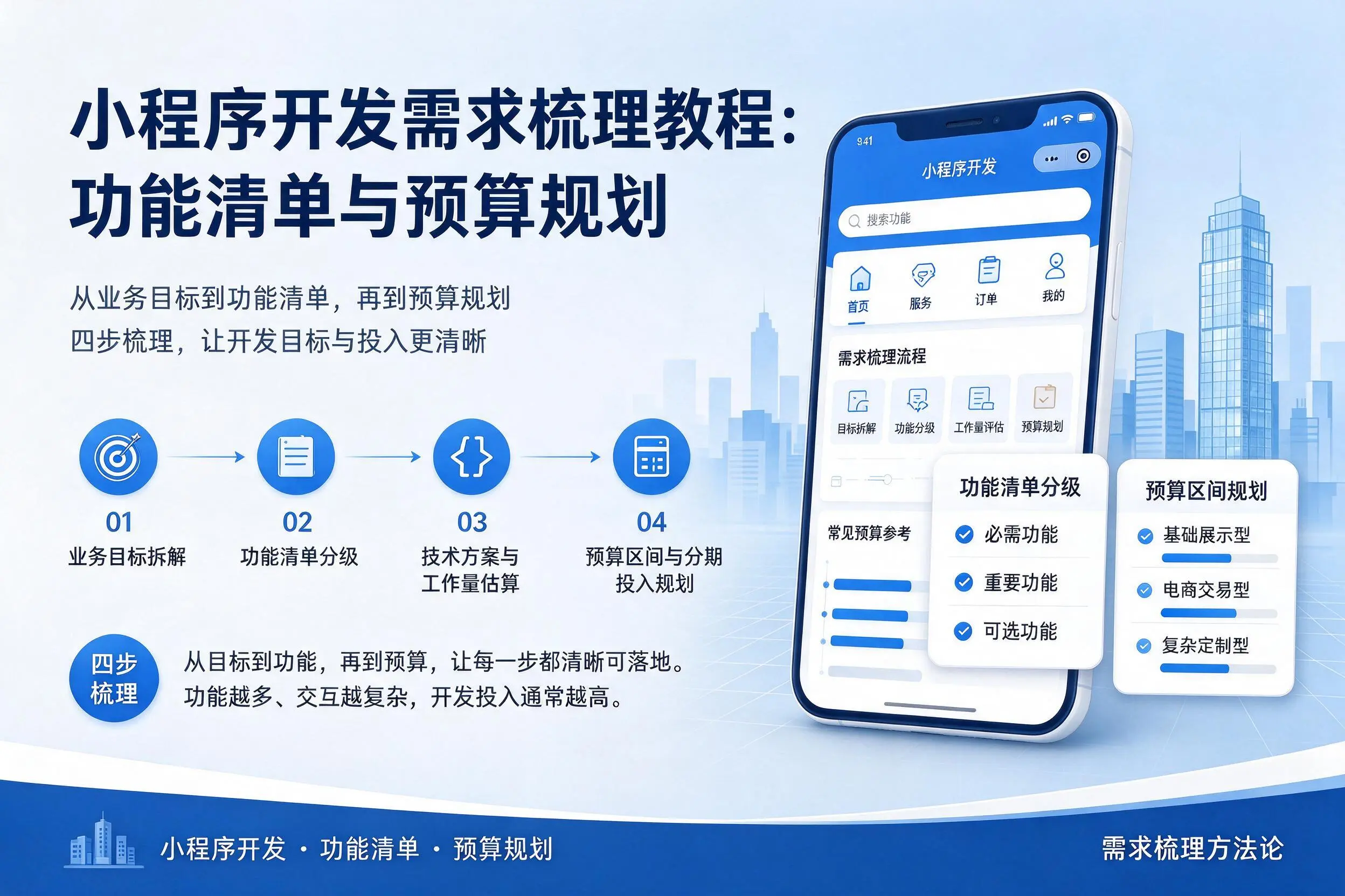 阿拉善小程序开发需求梳理教程：功能清单与预算规划