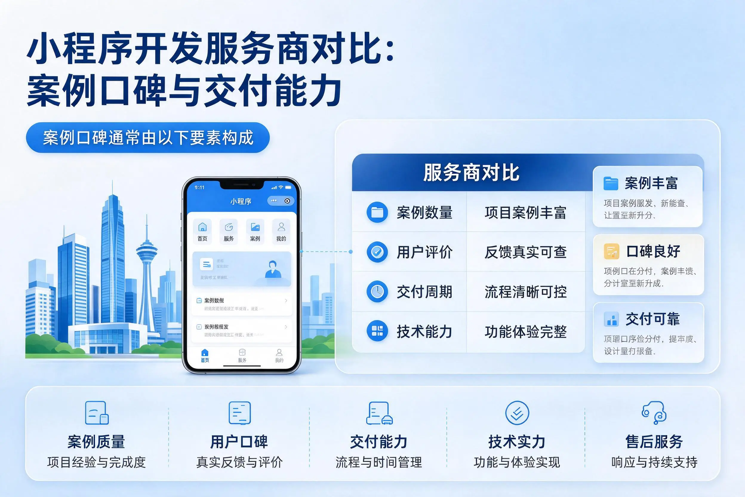 阿拉善小程序开发服务商对比：案例口碑与交付能力
