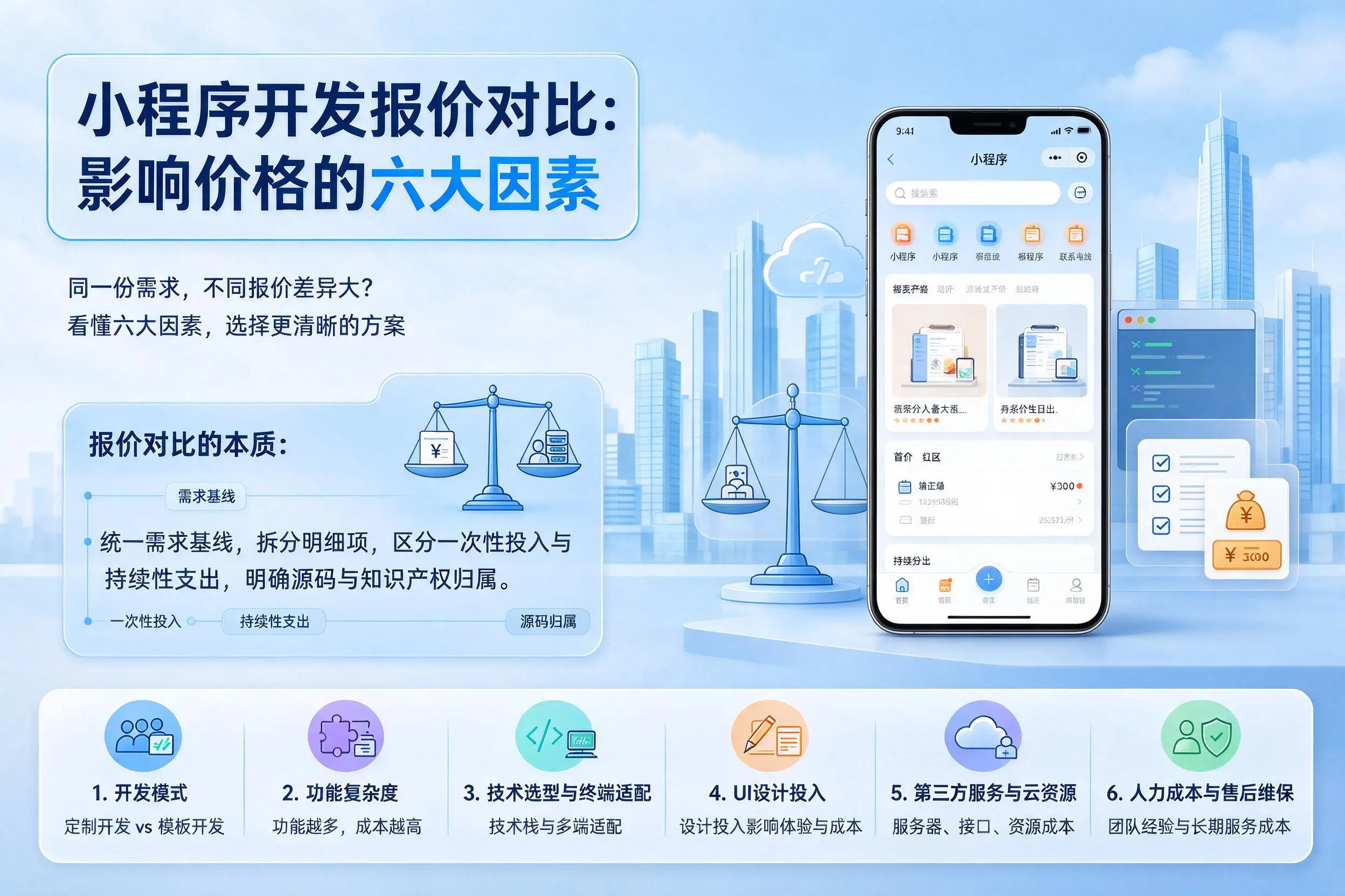 阿拉善小程序开发报价对比：影响价格的六大因素