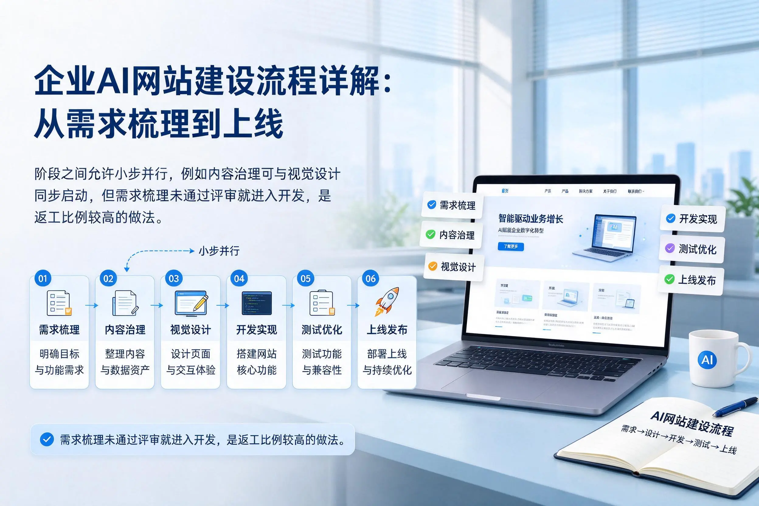阿拉善企业AI网站建设流程详解：从需求梳理到上线