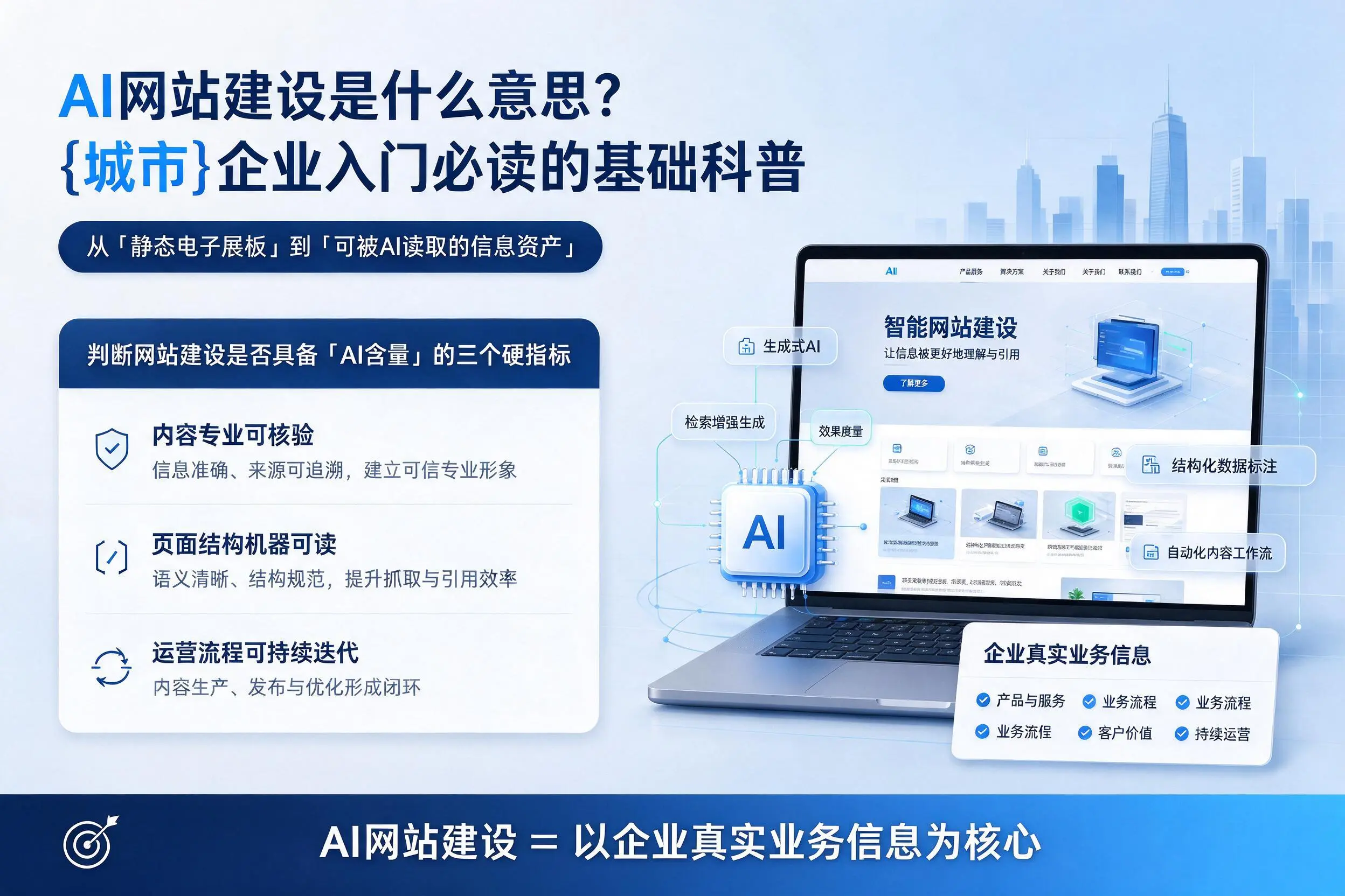 AI网站建设是什么意思?阿拉善企业入门必读的基础科普