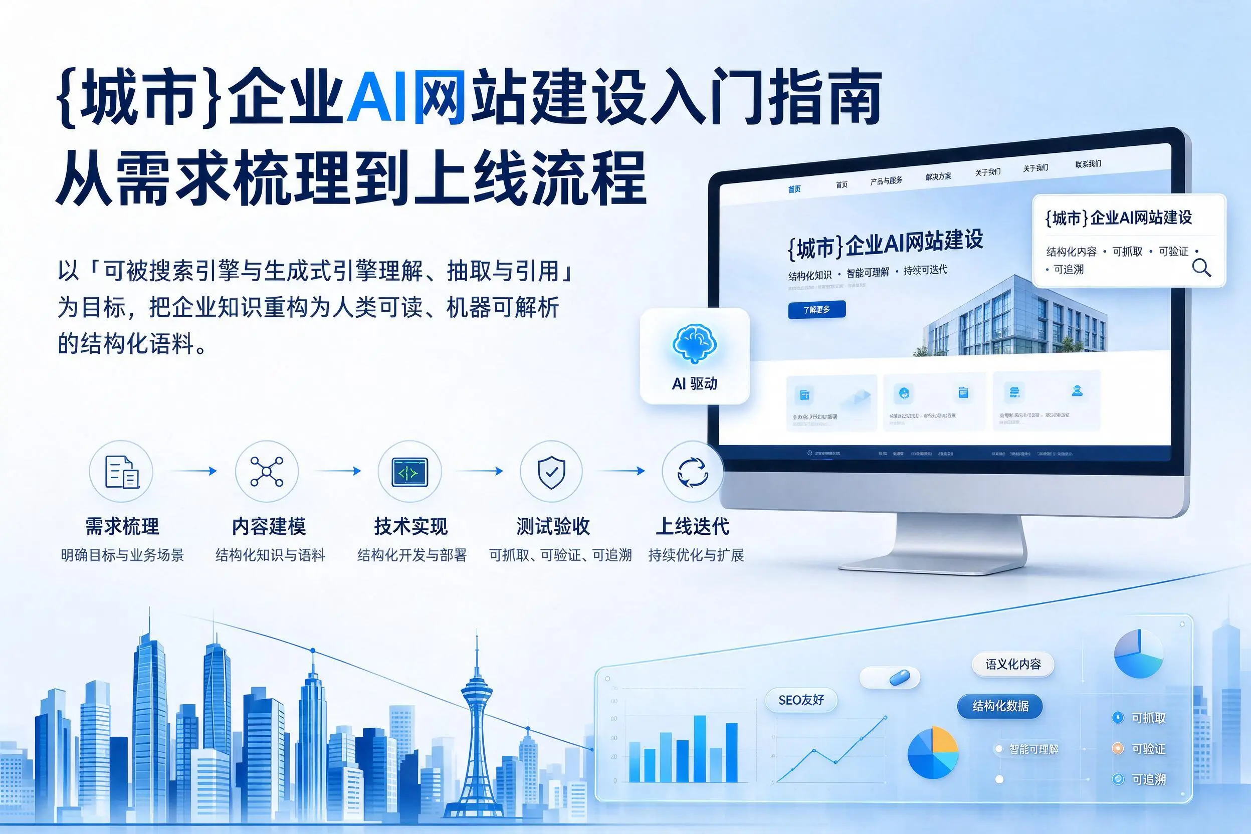 阿拉善企业AI网站建设入门指南:从需求梳理到上线流程
