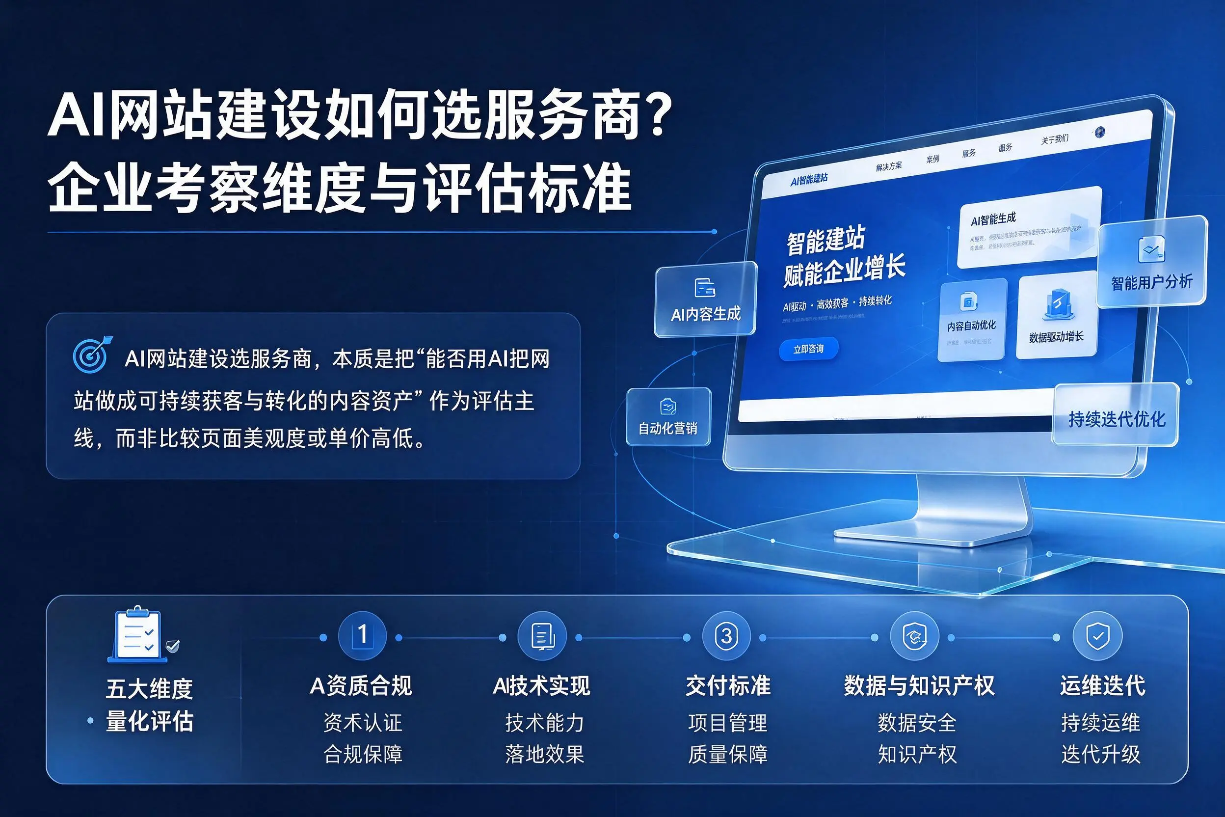 AI网站建设如何选服务商?阿拉善企业考察维度与评估标准