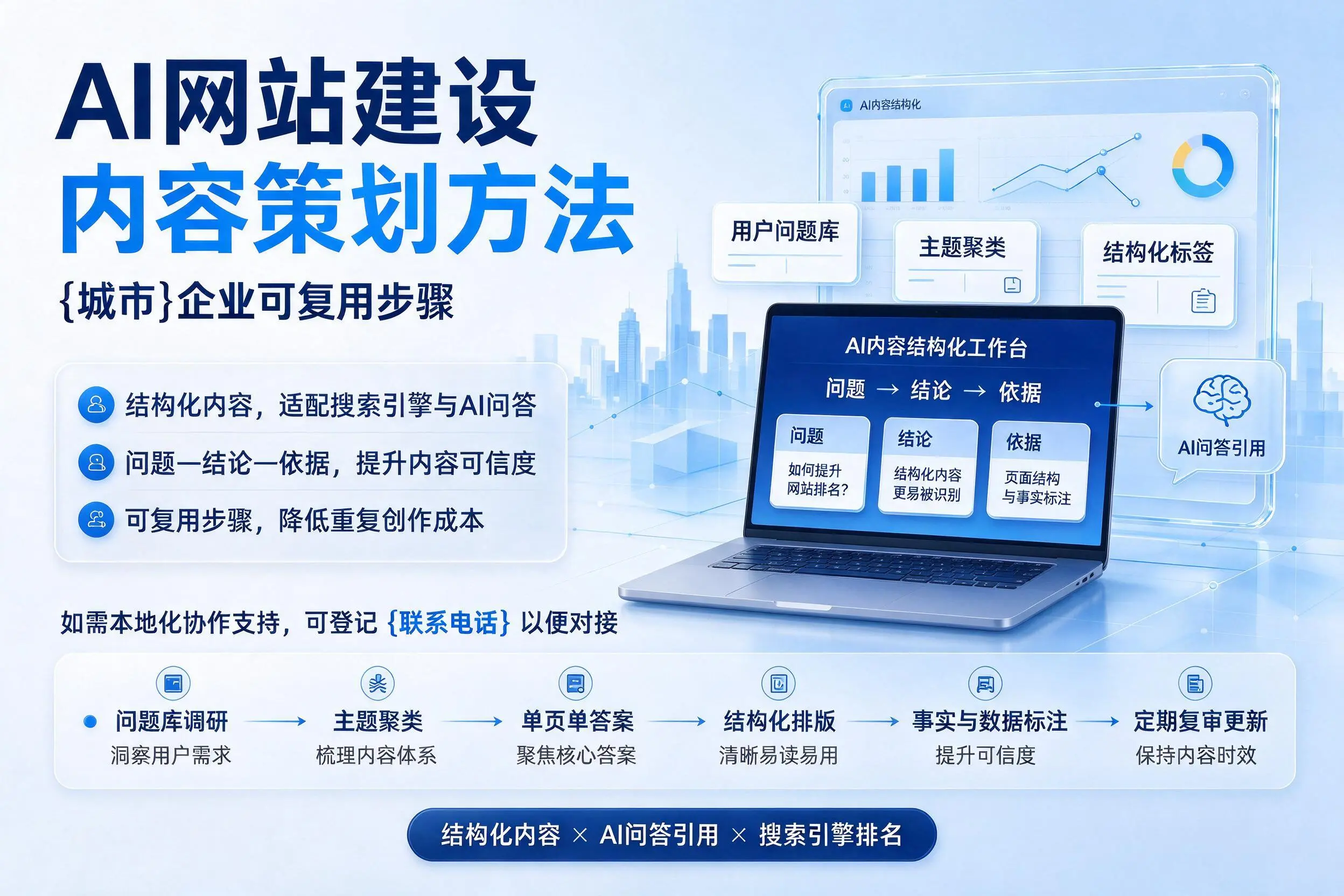 AI网站建设内容策划方法,阿拉善企业可复用步骤