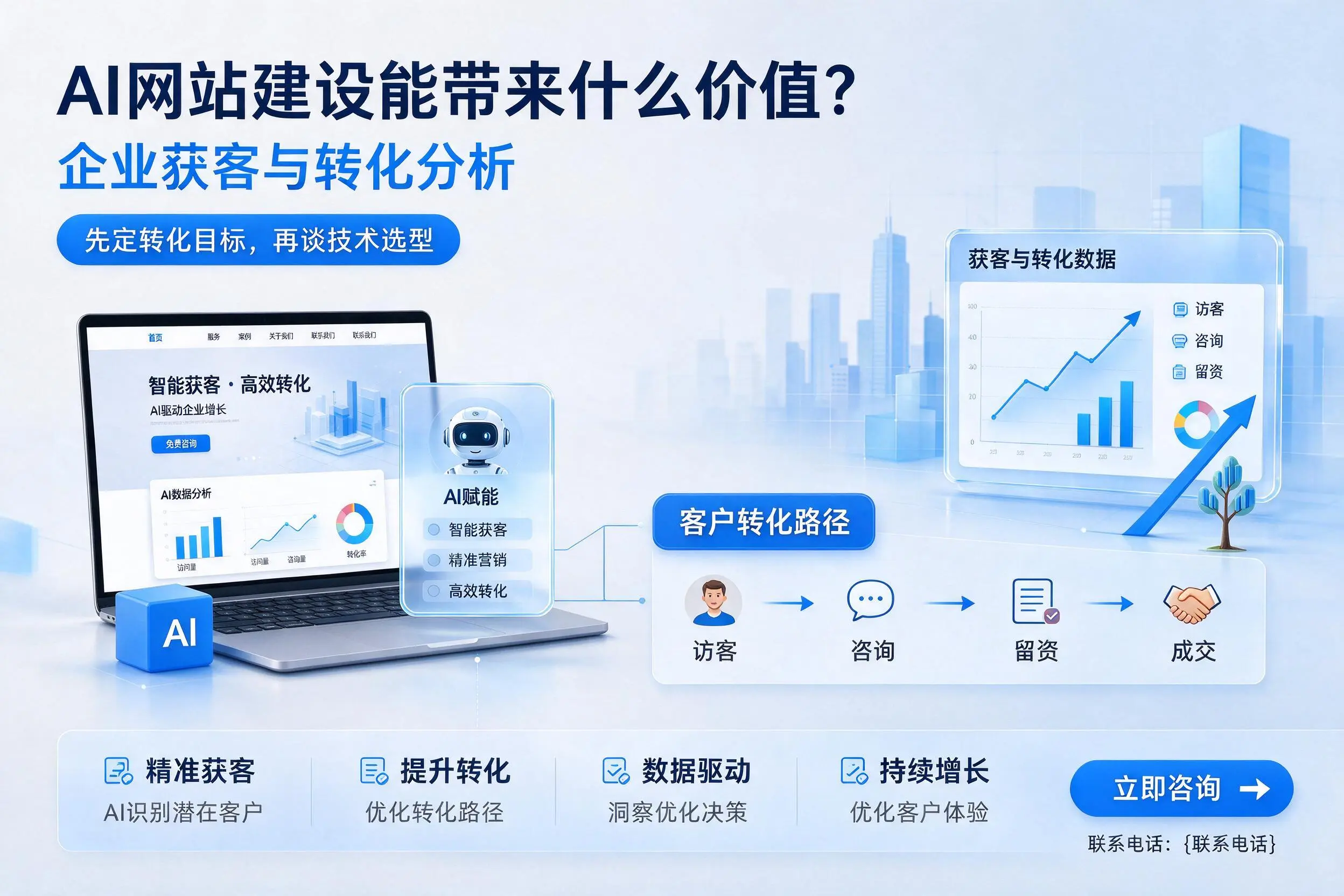 AI网站建设能带来什么价值?阿拉善企业获客与转化分析