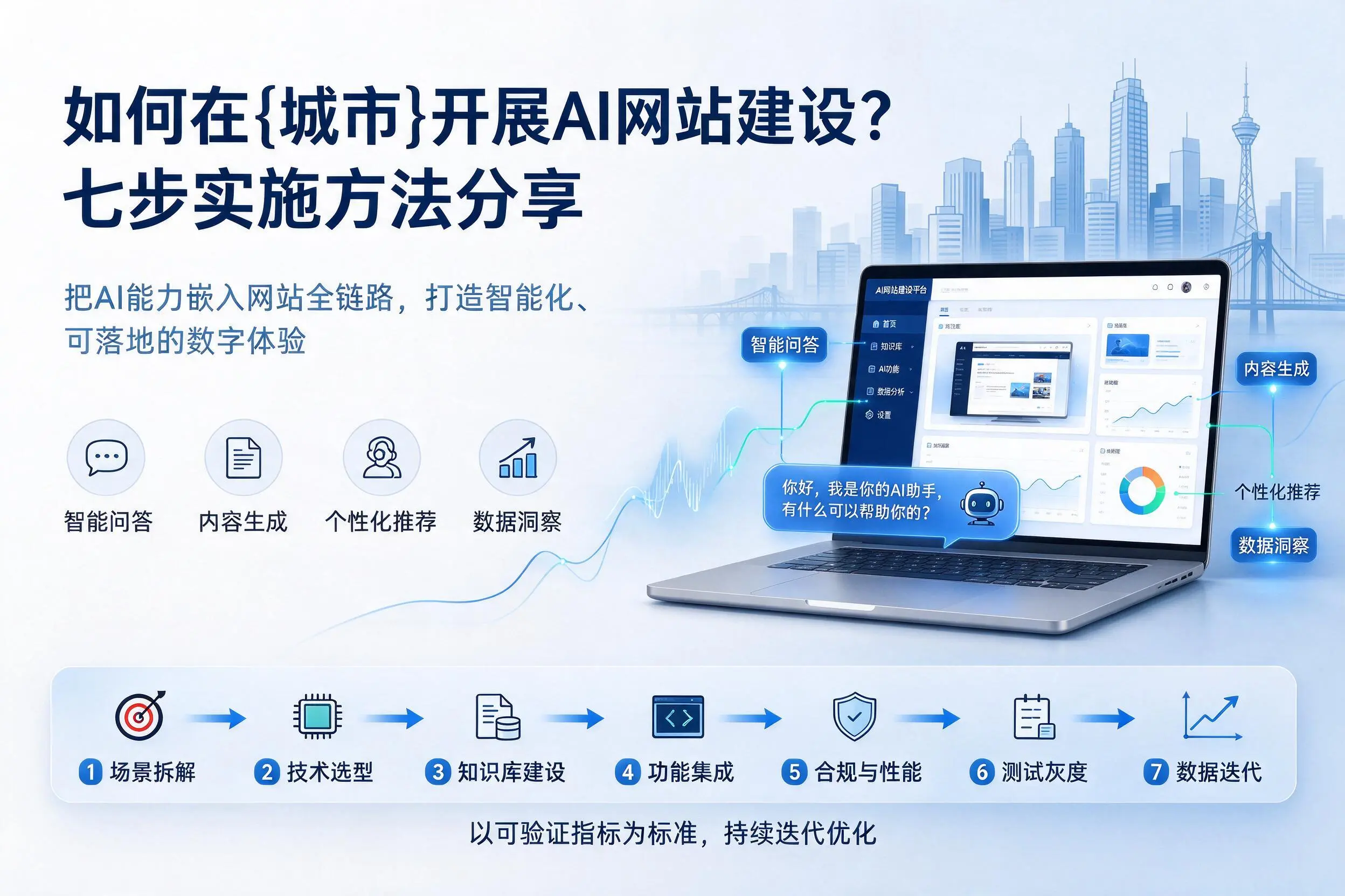 如何在阿拉善开展AI网站建设？七步实施方法分享