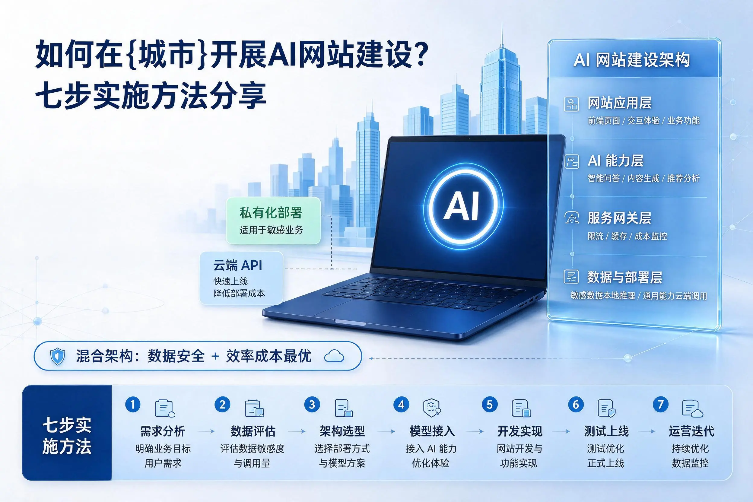 如何在阿拉善开展AI网站建设？七步实施方法分享