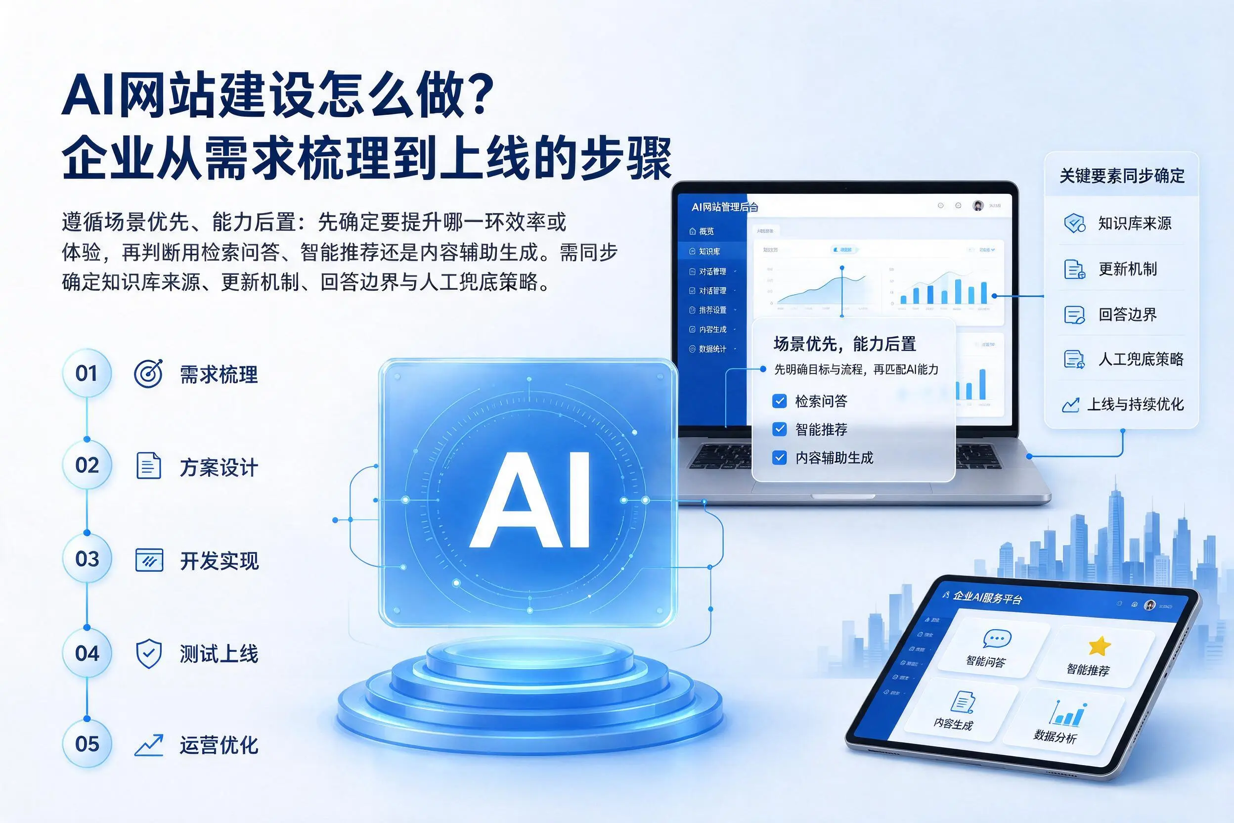 AI网站建设怎么做?阿拉善企业从需求梳理到上线的步骤