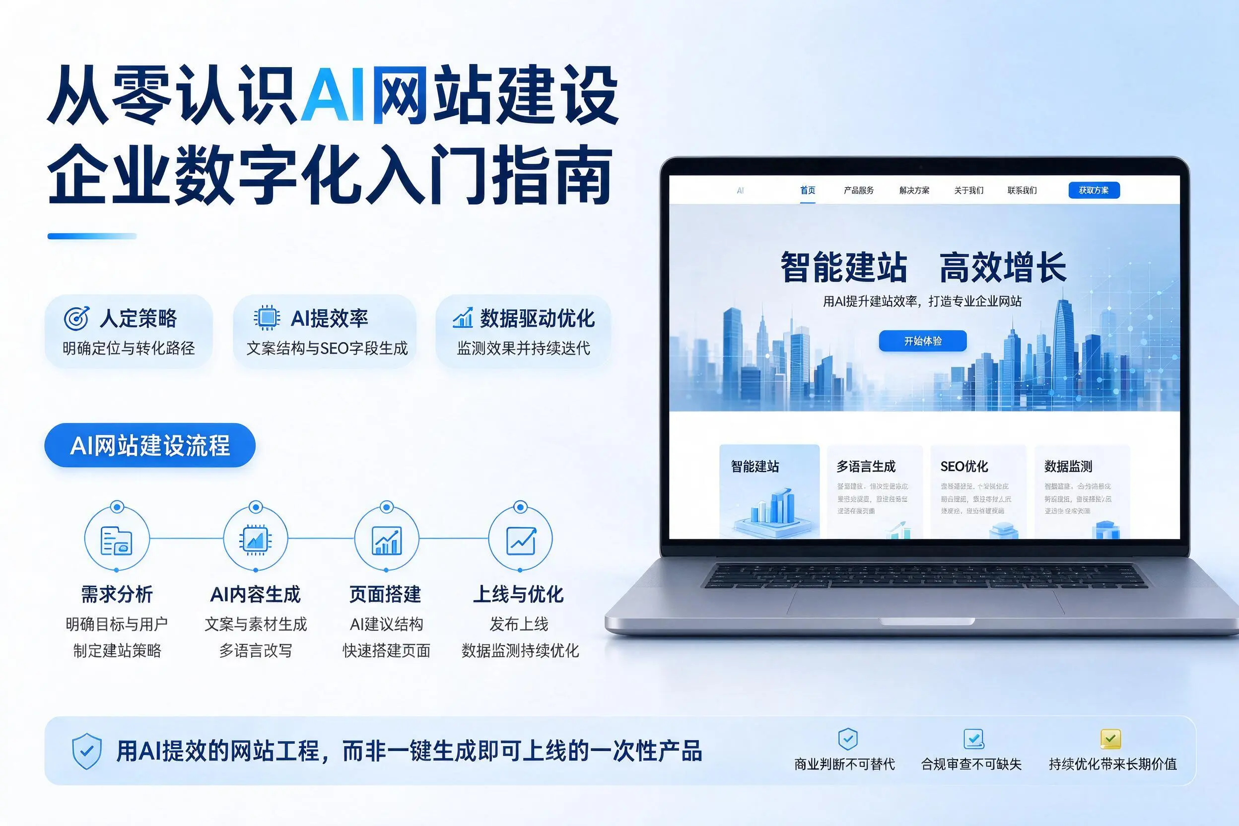 从零认识AI网站建设,阿拉善企业数字化入门指南