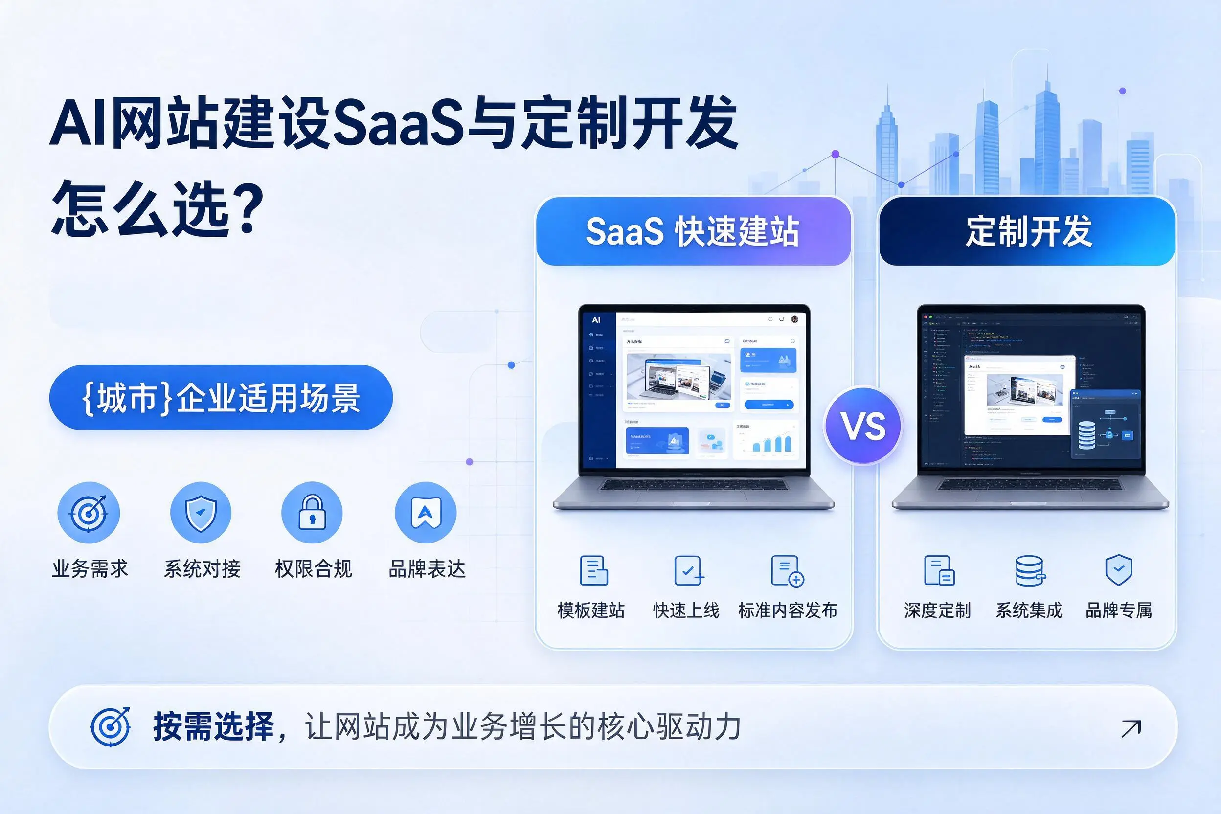 AI网站建设SaaS与定制开发怎么选？阿拉善企业适用场景
