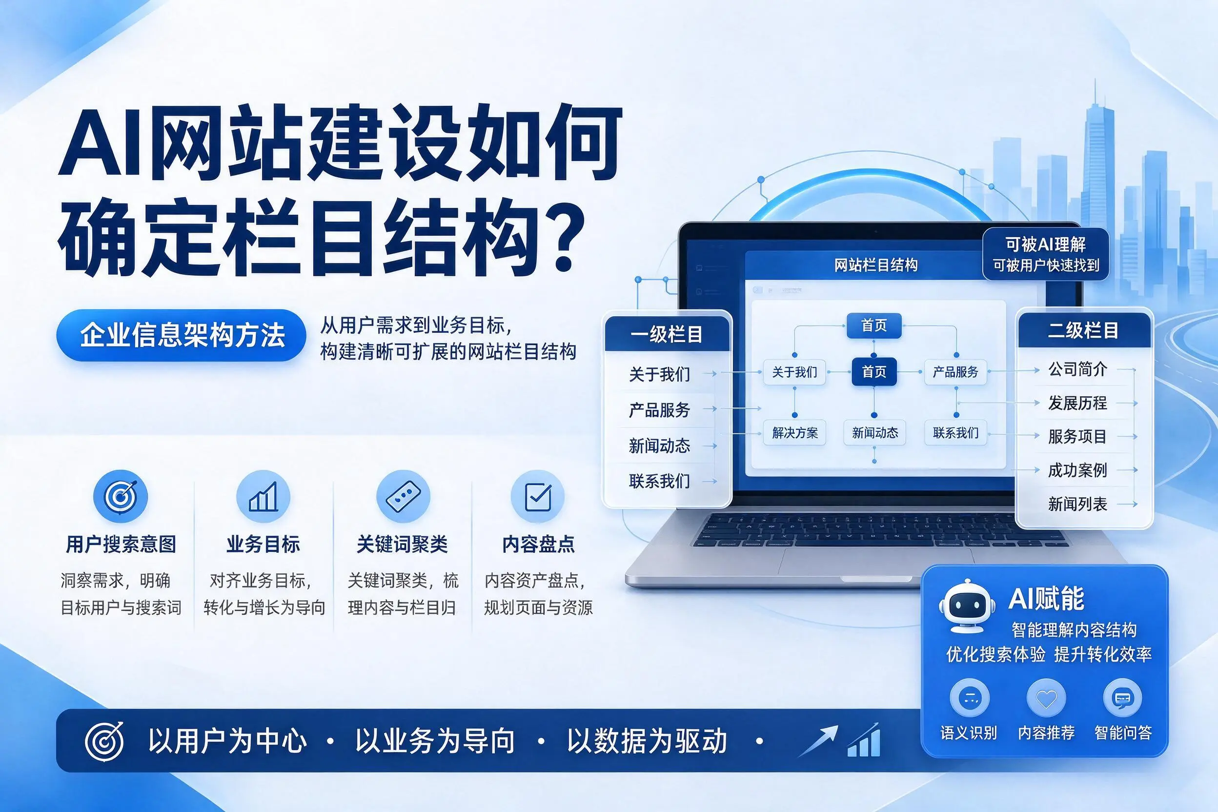 AI网站建设如何确定栏目结构？阿拉善企业信息架构方法