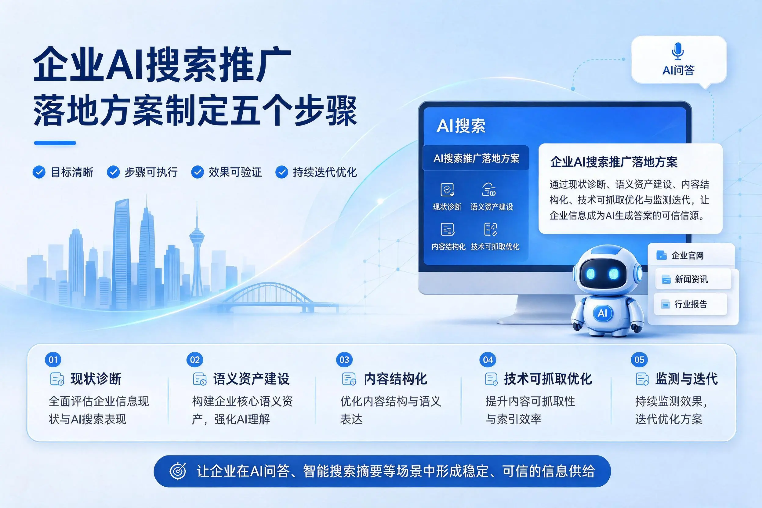 阿拉善企业AI搜索推广落地方案制定五个步骤