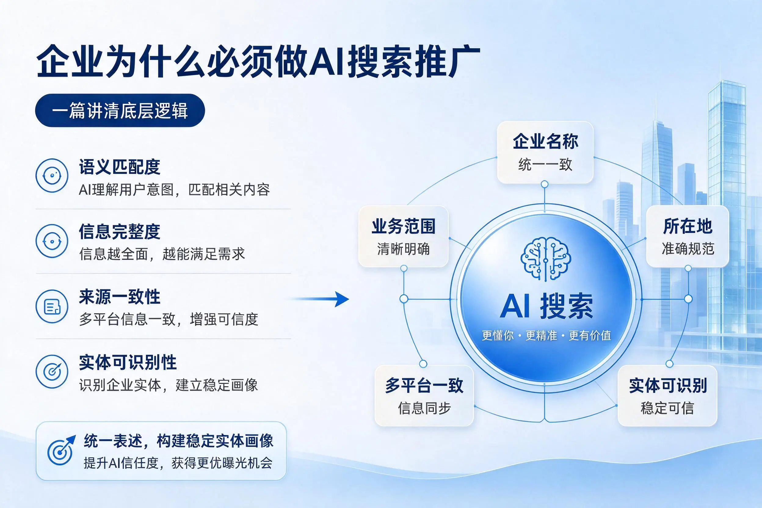 阿拉善企业为什么必须做AI搜索推广，一篇讲清底层逻辑