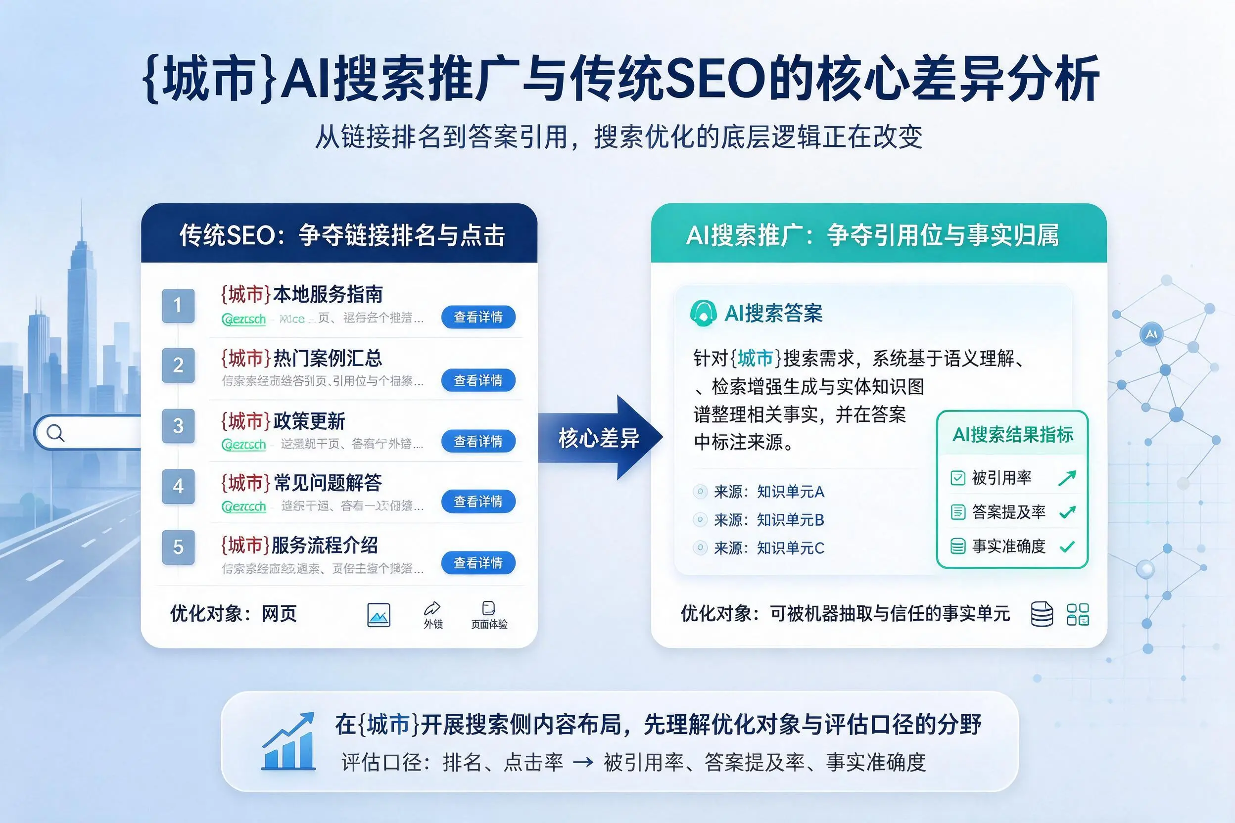 阿拉善AI搜索推广与传统SEO的核心差异分析
